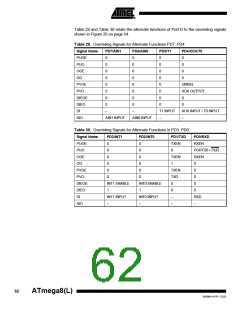 浏览型号ATMEGA8-16AI的Datasheet PDF文件第62页