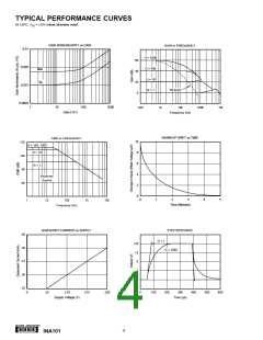 浏览型号INA101HP的Datasheet PDF文件第4页
