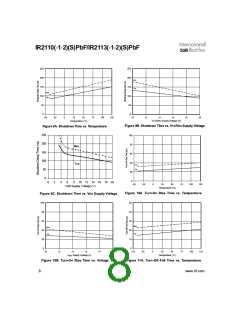 浏览型号IR2110S的Datasheet PDF文件第8页