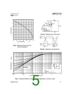 浏览型号IRF3710的Datasheet PDF文件第5页