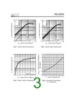 浏览型号IRL520N的Datasheet PDF文件第3页