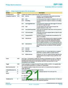 浏览型号ISP1160BD的Datasheet PDF文件第21页