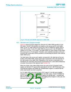浏览型号ISP1160BD的Datasheet PDF文件第25页