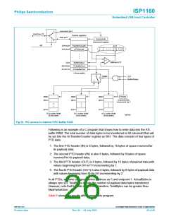 浏览型号ISP1160BD的Datasheet PDF文件第26页