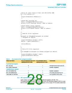 浏览型号ISP1160BD的Datasheet PDF文件第28页