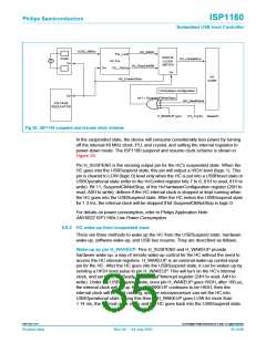 浏览型号ISP1160BD的Datasheet PDF文件第35页