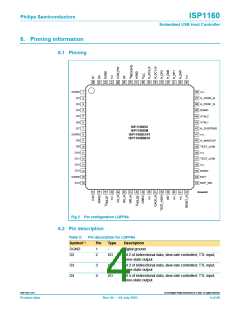 浏览型号ISP1160BD的Datasheet PDF文件第4页