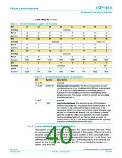 浏览型号ISP1160BD的Datasheet PDF文件第40页