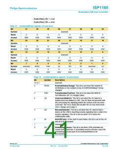 浏览型号ISP1160BD的Datasheet PDF文件第41页