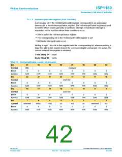 浏览型号ISP1160BD的Datasheet PDF文件第42页