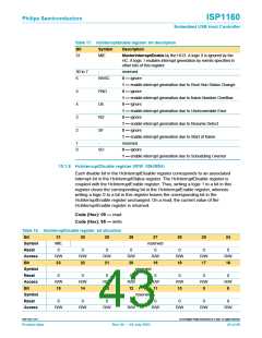 浏览型号ISP1160BD的Datasheet PDF文件第43页
