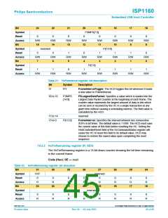 浏览型号ISP1160BD的Datasheet PDF文件第45页