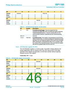 浏览型号ISP1160BD的Datasheet PDF文件第46页