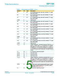 浏览型号ISP1160BD的Datasheet PDF文件第5页
