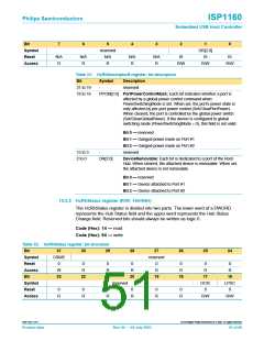 浏览型号ISP1160BD的Datasheet PDF文件第51页