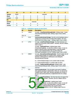 浏览型号ISP1160BD的Datasheet PDF文件第52页