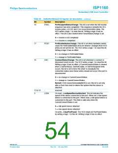 浏览型号ISP1160BD的Datasheet PDF文件第54页