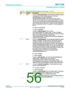 浏览型号ISP1160BD的Datasheet PDF文件第56页