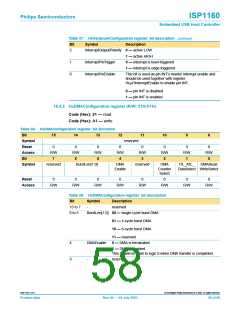 浏览型号ISP1160BD的Datasheet PDF文件第58页