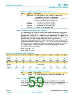 浏览型号ISP1160BD的Datasheet PDF文件第59页