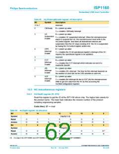 浏览型号ISP1160BD的Datasheet PDF文件第62页