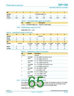 浏览型号ISP1160BD的Datasheet PDF文件第65页