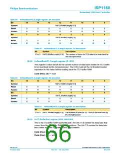 浏览型号ISP1160BD的Datasheet PDF文件第66页