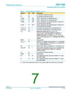 浏览型号ISP1160BD的Datasheet PDF文件第7页