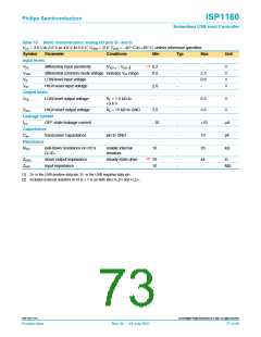 浏览型号ISP1160BD的Datasheet PDF文件第73页