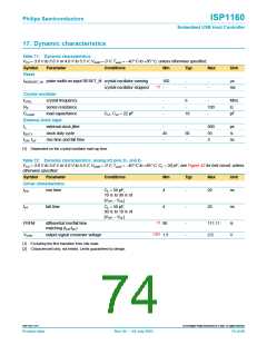 浏览型号ISP1160BD的Datasheet PDF文件第74页
