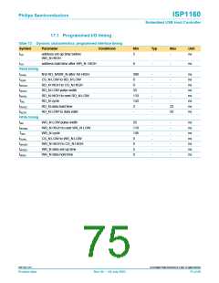 浏览型号ISP1160BD的Datasheet PDF文件第75页