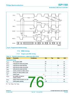 浏览型号ISP1160BD的Datasheet PDF文件第76页