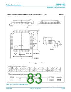 浏览型号ISP1160BD的Datasheet PDF文件第83页