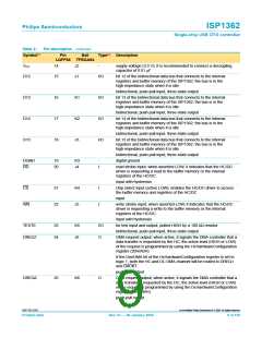 浏览型号ISP1362BD的Datasheet PDF文件第9页