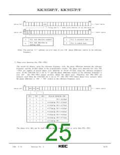 浏览型号KIC9256P/F的Datasheet PDF文件第25页