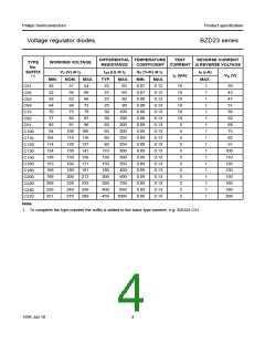 浏览型号BZD23-C200的Datasheet PDF文件第4页