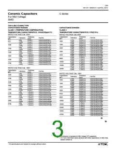 浏览型号C1608C0G2E102MT的Datasheet PDF文件第3页