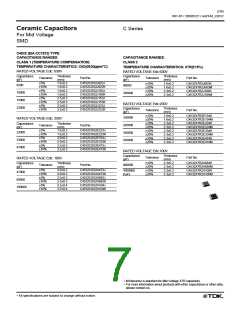 浏览型号C1608C0G2E102MT的Datasheet PDF文件第7页