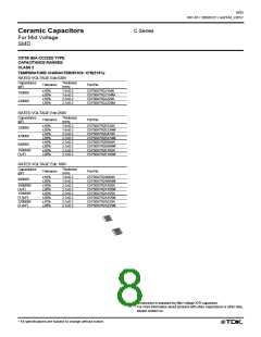 浏览型号C1608C0G2E102MT的Datasheet PDF文件第8页