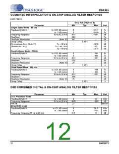 浏览型号CDB4365的Datasheet PDF文件第12页