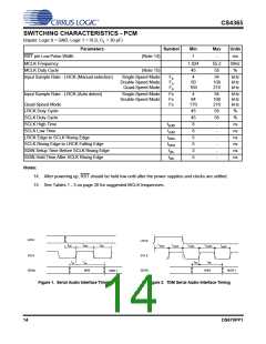 浏览型号CDB4365的Datasheet PDF文件第14页