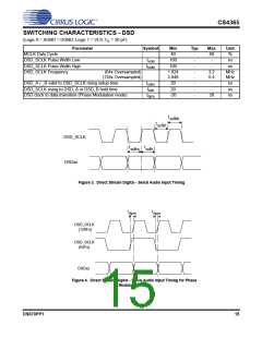 浏览型号CDB4365的Datasheet PDF文件第15页