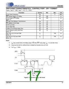 浏览型号CDB4365的Datasheet PDF文件第17页