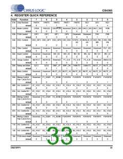 浏览型号CDB4365的Datasheet PDF文件第33页