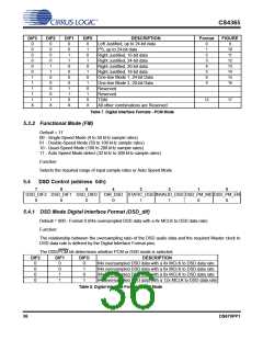 浏览型号CDB4365的Datasheet PDF文件第36页