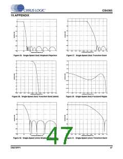 浏览型号CDB4365的Datasheet PDF文件第47页
