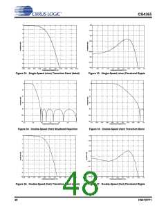 浏览型号CDB4365的Datasheet PDF文件第48页