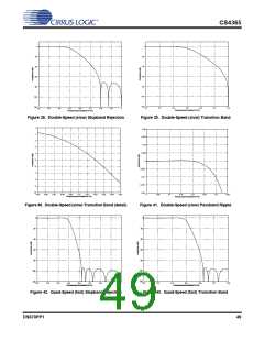 浏览型号CDB4365的Datasheet PDF文件第49页