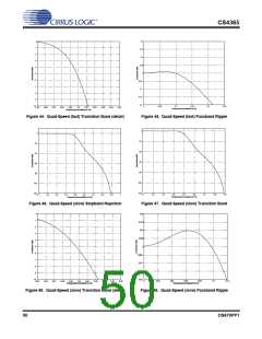 浏览型号CDB4365的Datasheet PDF文件第50页