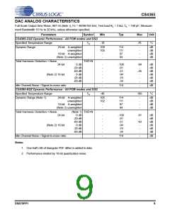 浏览型号CDB4365的Datasheet PDF文件第9页